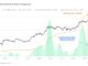 Las entradas de capital de Bitcoin experimentan una notable desaceleración, pero ¿es esto una preocupación?