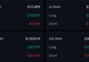 Las liquidaciones de criptomonedas superan los $300 millones mientras Bitcoin recupera $102,000