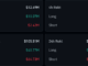 Las liquidaciones de criptomonedas superan los $300 millones mientras Bitcoin recupera $102,000