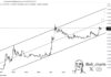 Los ETF de Dogecoin dispararán el precio a $ 15, analista de pronósticos