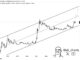 Los ETF de Dogecoin dispararán el precio a $ 15, analista de pronósticos