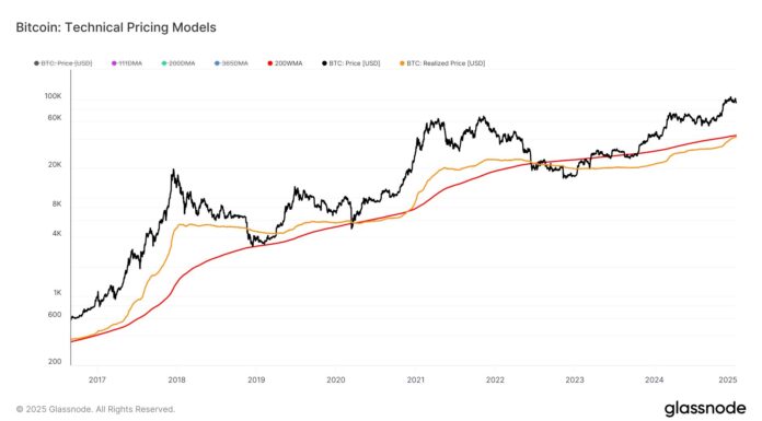 Un analista dice que la diversión de Bitcoin comenzará cuando ocurra este cambio
