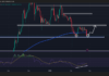 Predicción de precios de Cardano (ADA) para el 25 de febrero