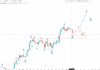 Bitcoin se bloquea, Fear Spikes, pero este analista ve $ 153,000 por delante
