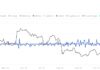 Ethereum se recupera a $ 2,800 como salidas de intercambio cerca de $ 1 mil millones