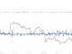 Ethereum se recupera a $ 2,800 como salidas de intercambio cerca de $ 1 mil millones