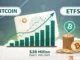 Bitwise: los ETF de Bitcoin de EE. UU. Podrían ver entradas de $ 50B+ en 2025, pero ¿podría ir aún más alto?