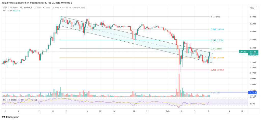 Xrp Raceway XRP ETF Race se calienta: Ripple CEO destaca 19B-4 presentaciones ...