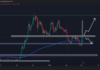 Predicción de precios de Cardano (ADA) para el 4 de marzo