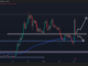 Predicción de precios de Cardano (ADA) para el 4 de marzo