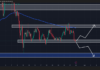 Predicción de precios de Cardano (ADA) para el 29 de marzo