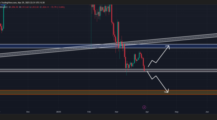¿Es hora de comprar Ethereum? Bolsas de ballenas $ 58 millones de ETH