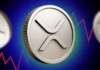 ALERTA DE ROMISO DE XRP: Divergencia alcista insinúa un rebote más fuerte a $ 2.30