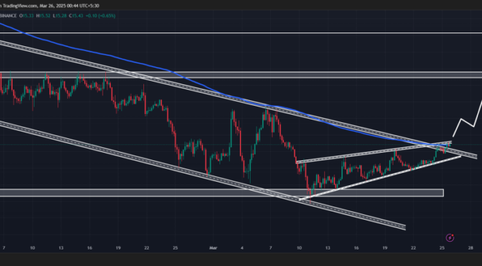 ChainLink (enlace) ojos 25% Rally después de la ruptura alcista