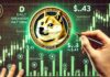 Dogecoin forma un patrón alcista diario: el analista espera una ruptura de $ 0.43