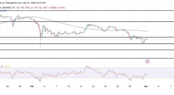 XRP Breaking Barriers como una oleada alcista apunta a $ 2.25 y más allá