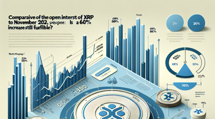 Comparativa del interés abierto de XRP respecto a noviembre de 2024: ¿aún es factible un aumento del 600%?