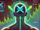 XRP sale del patrón de cabeza y hombros: los ojos se mueven hacia $ 1.30