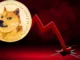 DogeCoin (doge) preparado para una caída del 21%, ¿confirmada la configuración bajista?