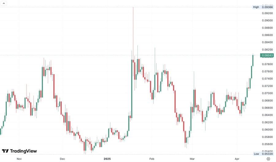 Solana vs. Ethereum: cómo Sol está superando a ETH en estos frentes ...