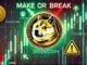 Dogecoin enfrenta el nivel de soporte de maquillaje o roto: ¿se mantendrá dugo?