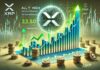 La actividad de la red XRP llega a todos los tiempos a pesar de la volatilidad del mercado: ¿señal alcista?