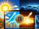 Pronóstico de precios de bitcoin: análisis de escenarios optimistas y pesimistas