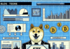 ETF Spot de Dogecoin: Detalles del Formulario S-1 de Grayscale
