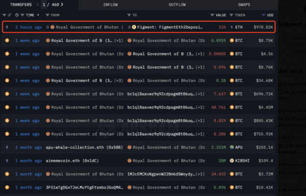 Noticias de Ethereum: Bután expande la adopción de Blockchain a través de Ethereum Stake
