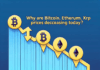 ¿Por qué están disminuyendo los precios de Bitcoin, Ethereum y XRP hoy?