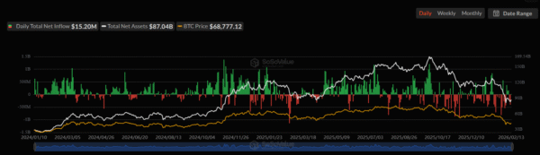 Entradas de ETF de Bitcoin
