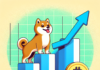 El Shiba Inu podría obtener ganancias, ya que un incremento del 20% lo posicionaría por encima de Bitcoin y XRP en esta medida.