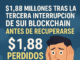 $1,88 millones perdidos tras la tercera interrupción de Sui Blockchain antes de recuperarse.