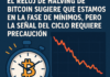 El reloj de halving de Bitcoin sugiere que estamos en la fase de mínimos, pero la señal del ciclo requiere precaución.