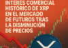 Se registra un interés comercial histórico de XRP en el mercado de futuros tras la disminución de precios.