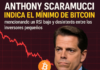 Anthony Scaramucci indica el mínimo de Bitcoin, mencionando un RSI bajo y desinterés entre los inversores pequeños.