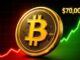 El valor de Bitcoin en dólares experimenta un soporte crucial de $64,000 esta semana.