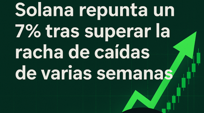 Solana repunta un 7% tras superar la racha de caídas de varias semanas.