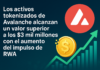 Los activos tokenizados de Avalanche alcanzan un valor superior a los $3 mil millones con el aumento del impulso de RWA.