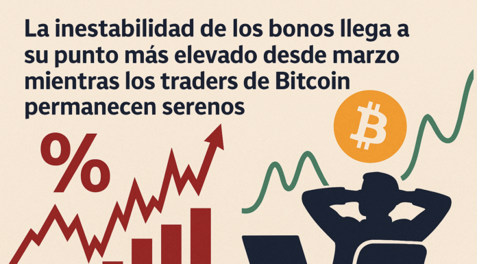 La inestabilidad de los bonos llega a su punto más elevado desde marzo mientras los traders de Bitcoin permanecen serenos.