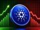 Proyección del valor de Cardano: un destacado analista detecta una señal de venta en ADA.
